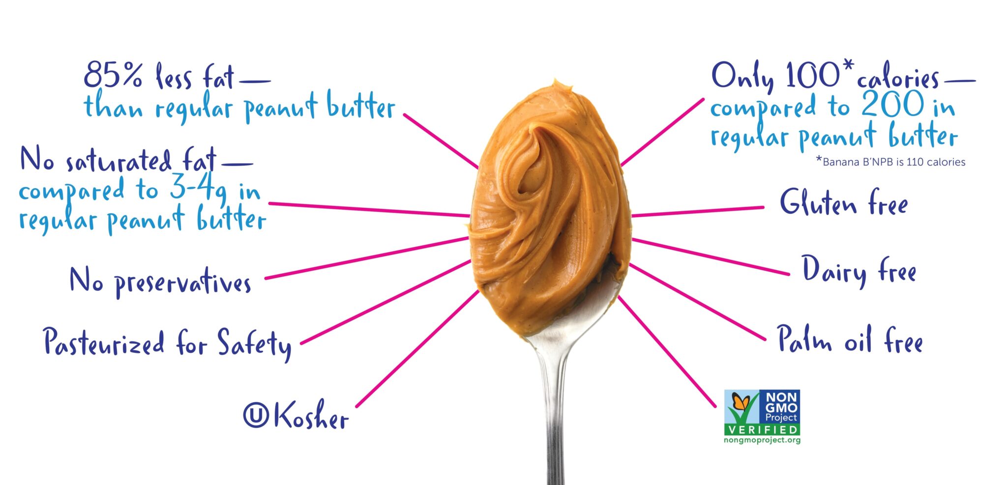 Low Sodium - Better’n Peanut Butter